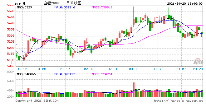光大期货：4月20日软商品日报