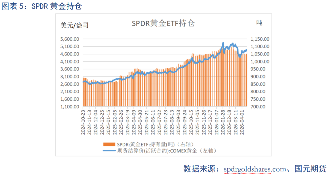 【贵金属】贵金属区间震荡 美伊局势定走向