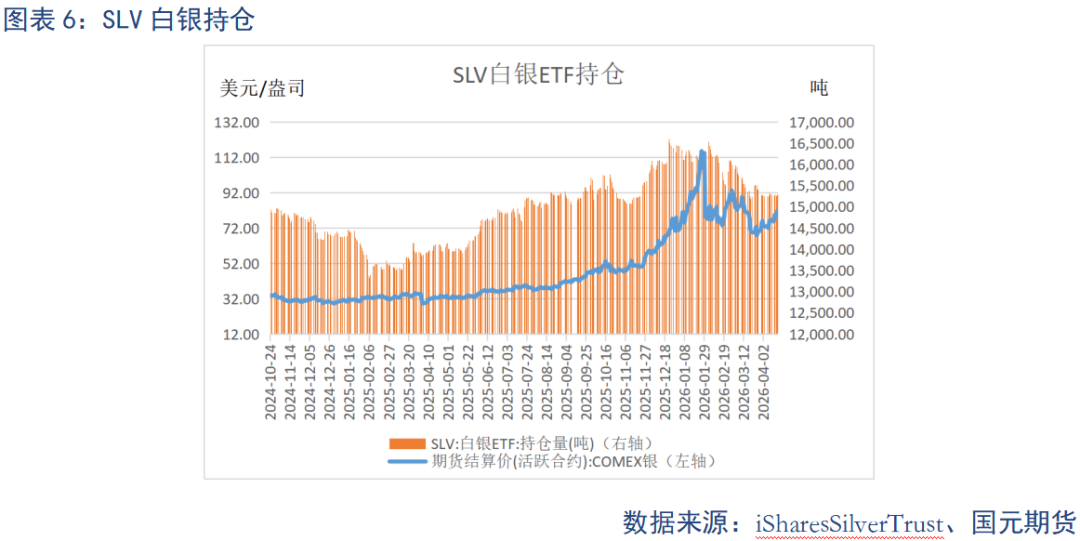 【贵金属】贵金属区间震荡 美伊局势定走向