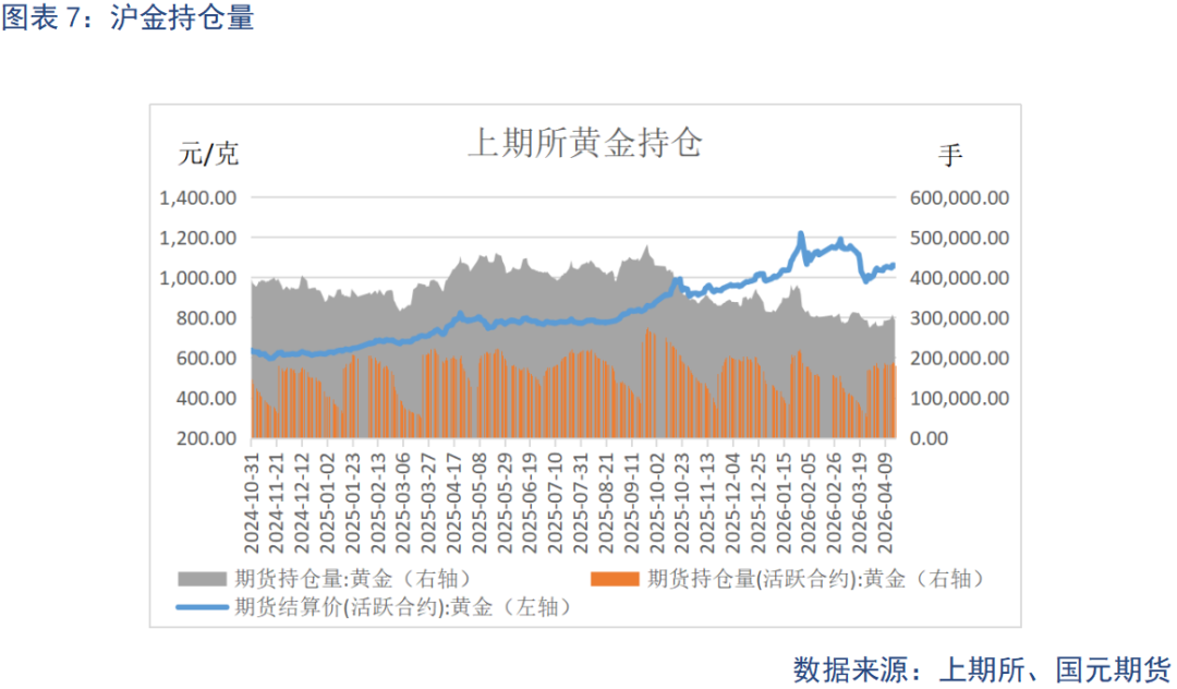 【贵金属】贵金属区间震荡 美伊局势定走向