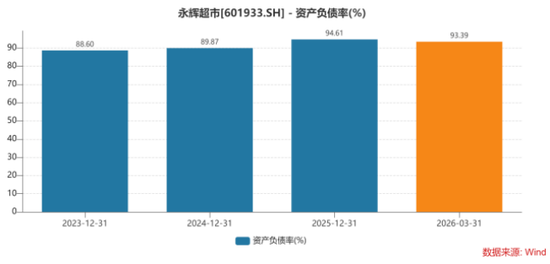 五年亏120亿，永辉超市的“胖改”翻到哪一页了？