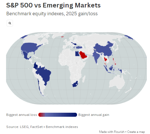 特朗普外交政策未阻拉美股市走牛