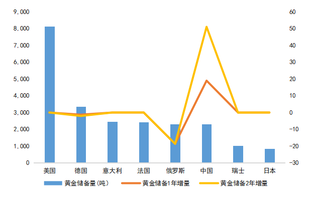 央行都在囤黄金，对普通投资者意味着什么？