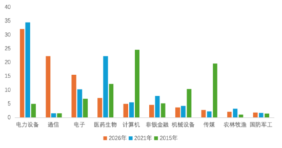 3500点的创业板指贵吗？这次的3500和历史有何不同？