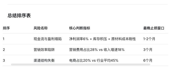 主动“认输”的DeepSeek，这次到底行不行？