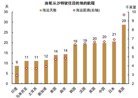 中金大宗商品：石油的陆上去库挑战到来