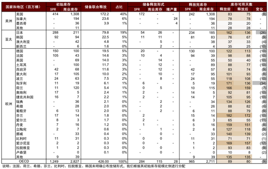 中金大宗商品：石油的陆上去库挑战到来
