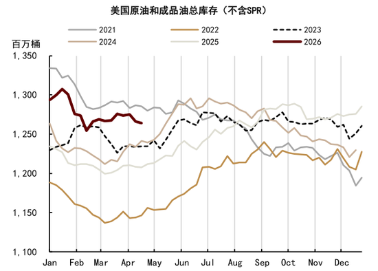 中金大宗商品：石油的陆上去库挑战到来