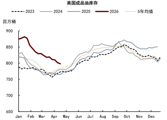 中金大宗商品：石油的陆上去库挑战到来