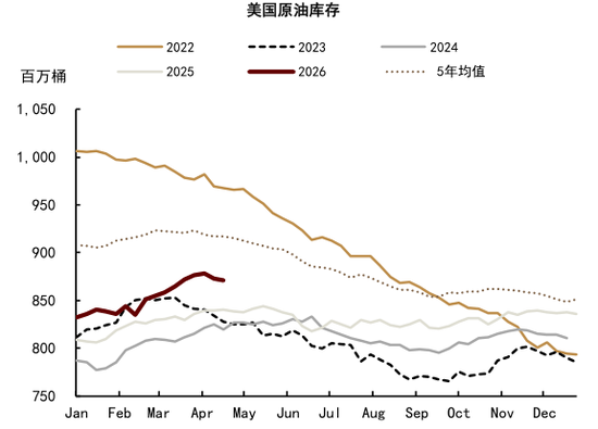 中金大宗商品：石油的陆上去库挑战到来