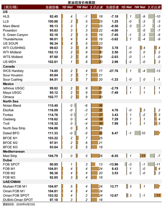 中金大宗商品：石油的陆上去库挑战到来