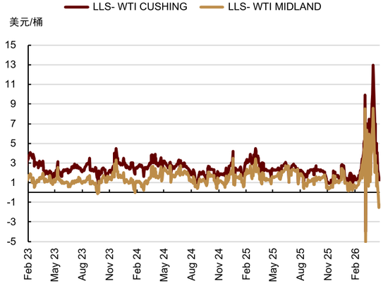 中金大宗商品：石油的陆上去库挑战到来