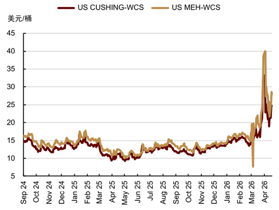 中金大宗商品：石油的陆上去库挑战到来