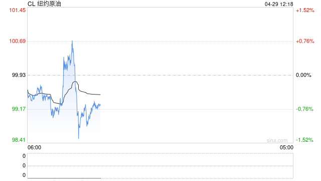 华泰期货：能源板块整体上涨，建议保持谨慎