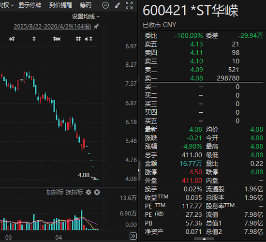 600421，将退市！明起停牌