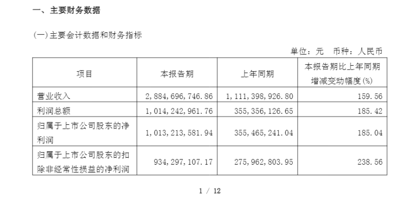 章建平，突变！发生了什么？