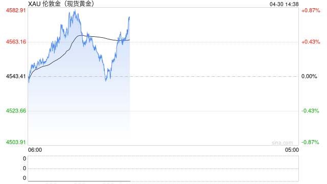 业内人士：黄金仍是一种异常资产，但恰恰是意义所在？