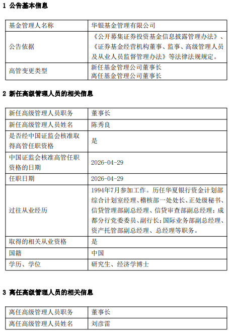 华银基金董事长、总经理同日离任 华夏银行“老兵”陈秀良接掌帅印